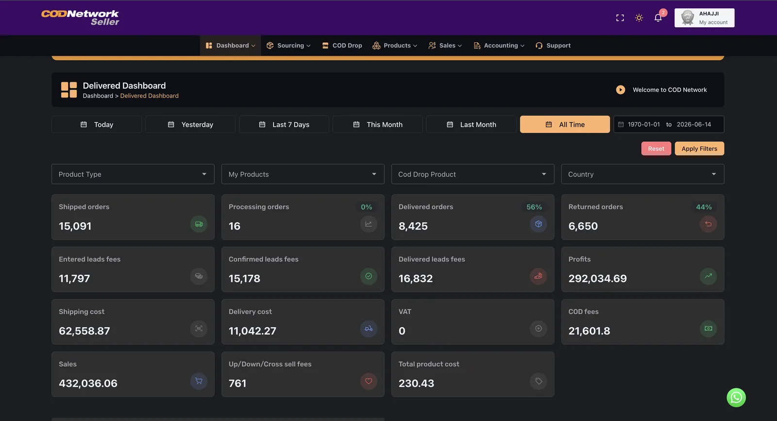 Cash-on-delivery operations dashboard